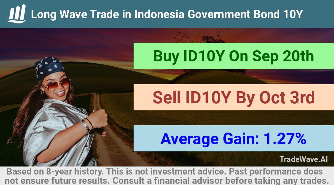 trade seasonals is a Seasonal Analytics Environment that helps inestors and traders find and analyze patterns based on time of the year. this is done by testing a date range for a financial instrument. Algoirthm also finds the top 10 opportunities daily. tradewave.ai