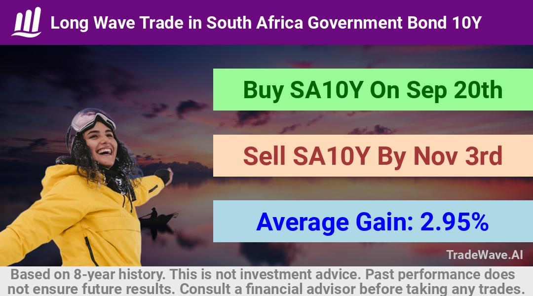 trade seasonals is a Seasonal Analytics Environment that helps inestors and traders find and analyze patterns based on time of the year. this is done by testing a date range for a financial instrument. Algoirthm also finds the top 10 opportunities daily. tradewave.ai