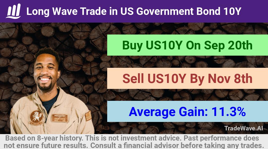 trade seasonals is a Seasonal Analytics Environment that helps inestors and traders find and analyze patterns based on time of the year. this is done by testing a date range for a financial instrument. Algoirthm also finds the top 10 opportunities daily. tradewave.ai