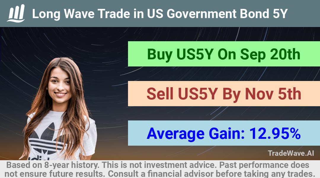 trade seasonals is a Seasonal Analytics Environment that helps inestors and traders find and analyze patterns based on time of the year. this is done by testing a date range for a financial instrument. Algoirthm also finds the top 10 opportunities daily. tradewave.ai