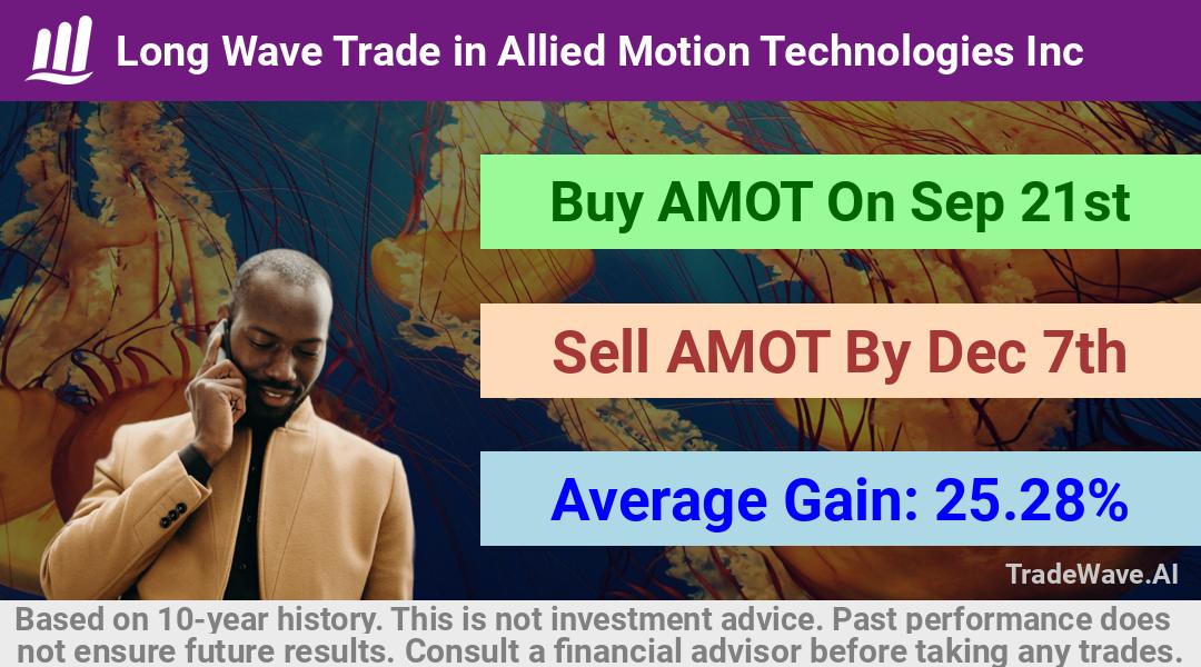 trade seasonals is a Seasonal Analytics Environment that helps inestors and traders find and analyze patterns based on time of the year. this is done by testing a date range for a financial instrument. Algoirthm also finds the top 10 opportunities daily. tradewave.ai