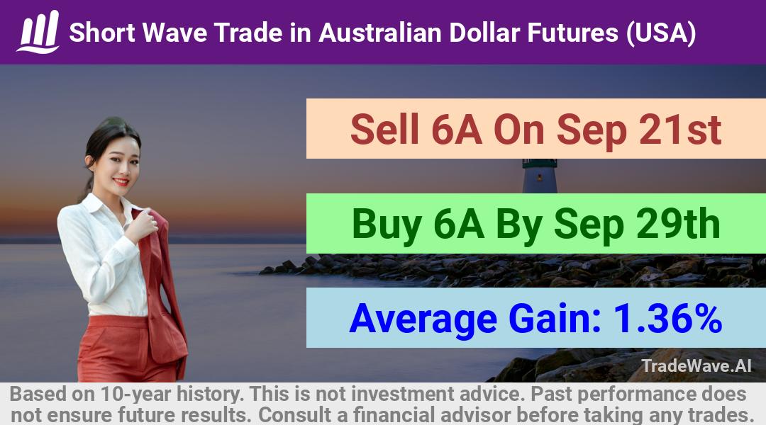 trade seasonals is a Seasonal Analytics Environment that helps inestors and traders find and analyze patterns based on time of the year. this is done by testing a date range for a financial instrument. Algoirthm also finds the top 10 opportunities daily. tradewave.ai