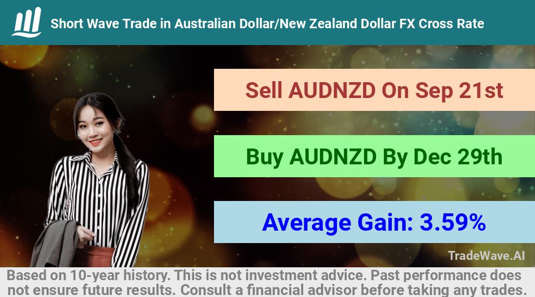 trade seasonals is a Seasonal Analytics Environment that helps inestors and traders find and analyze patterns based on time of the year. this is done by testing a date range for a financial instrument. Algoirthm also finds the top 10 opportunities daily. tradewave.ai