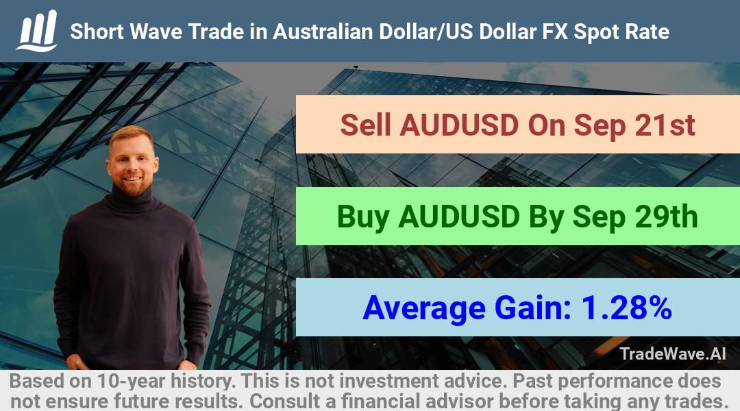 trade seasonals is a Seasonal Analytics Environment that helps inestors and traders find and analyze patterns based on time of the year. this is done by testing a date range for a financial instrument. Algoirthm also finds the top 10 opportunities daily. tradewave.ai