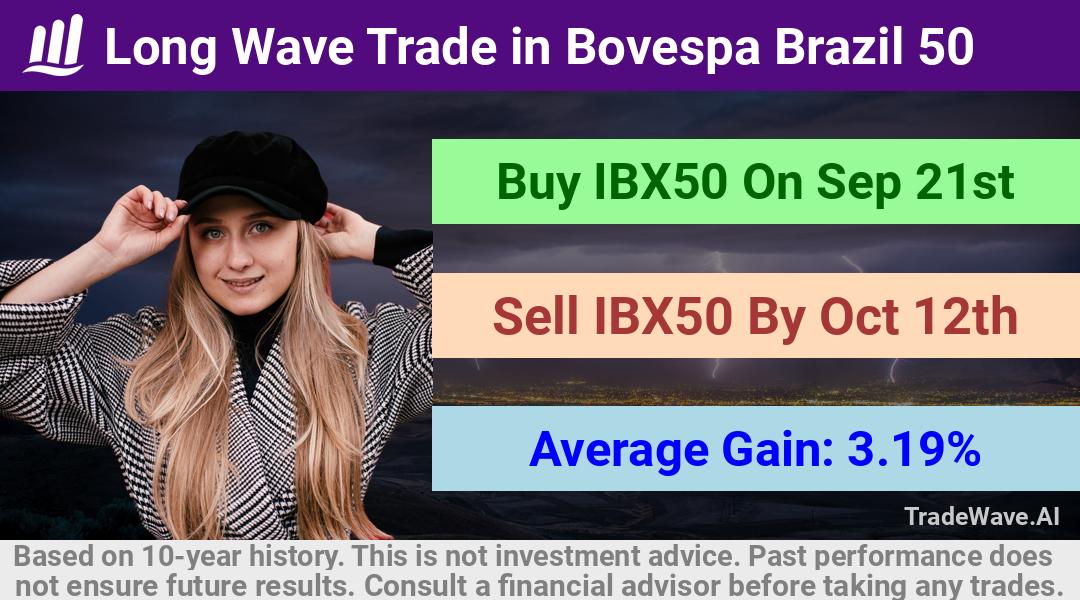 trade seasonals is a Seasonal Analytics Environment that helps inestors and traders find and analyze patterns based on time of the year. this is done by testing a date range for a financial instrument. Algoirthm also finds the top 10 opportunities daily. tradewave.ai