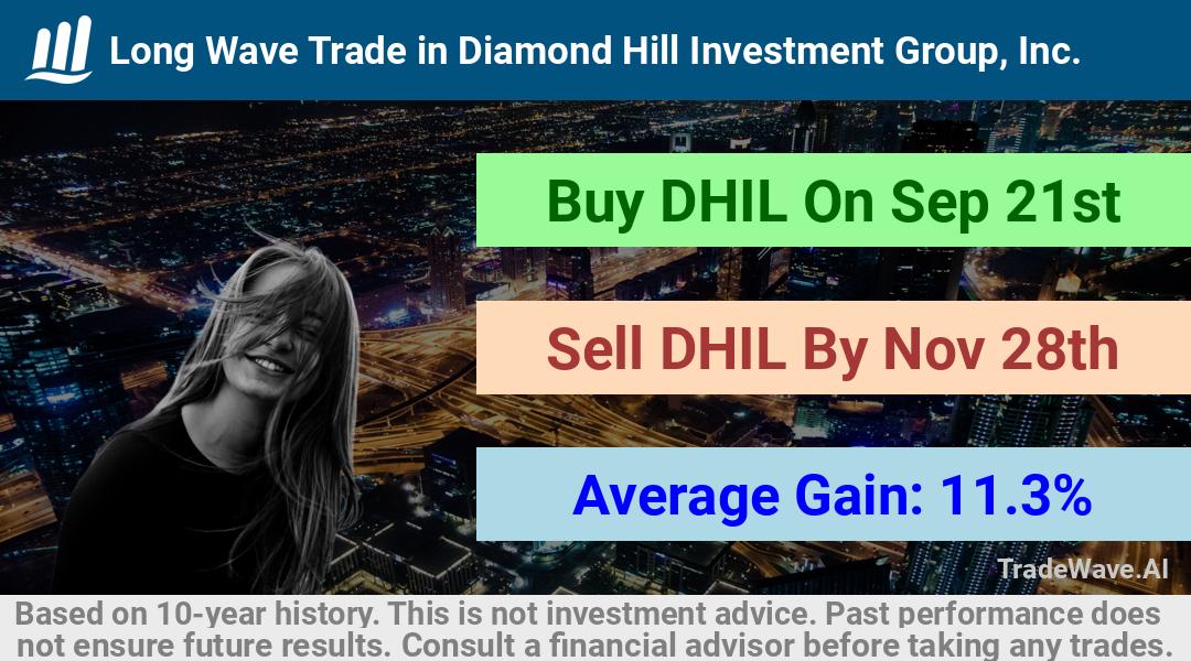 trade seasonals is a Seasonal Analytics Environment that helps inestors and traders find and analyze patterns based on time of the year. this is done by testing a date range for a financial instrument. Algoirthm also finds the top 10 opportunities daily. tradewave.ai