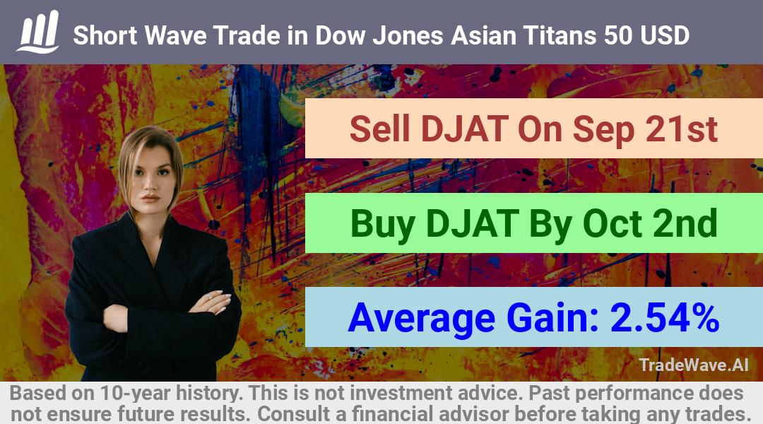 trade seasonals is a Seasonal Analytics Environment that helps inestors and traders find and analyze patterns based on time of the year. this is done by testing a date range for a financial instrument. Algoirthm also finds the top 10 opportunities daily. tradewave.ai