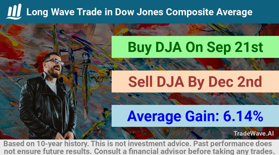 trade seasonals is a Seasonal Analytics Environment that helps inestors and traders find and analyze patterns based on time of the year. this is done by testing a date range for a financial instrument. Algoirthm also finds the top 10 opportunities daily. tradewave.ai