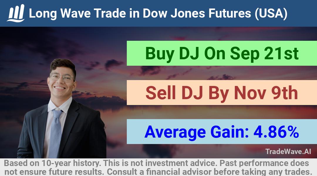 trade seasonals is a Seasonal Analytics Environment that helps inestors and traders find and analyze patterns based on time of the year. this is done by testing a date range for a financial instrument. Algoirthm also finds the top 10 opportunities daily. tradewave.ai