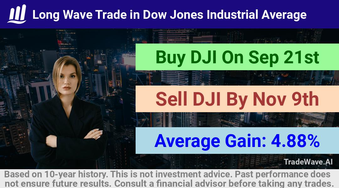 trade seasonals is a Seasonal Analytics Environment that helps inestors and traders find and analyze patterns based on time of the year. this is done by testing a date range for a financial instrument. Algoirthm also finds the top 10 opportunities daily. tradewave.ai