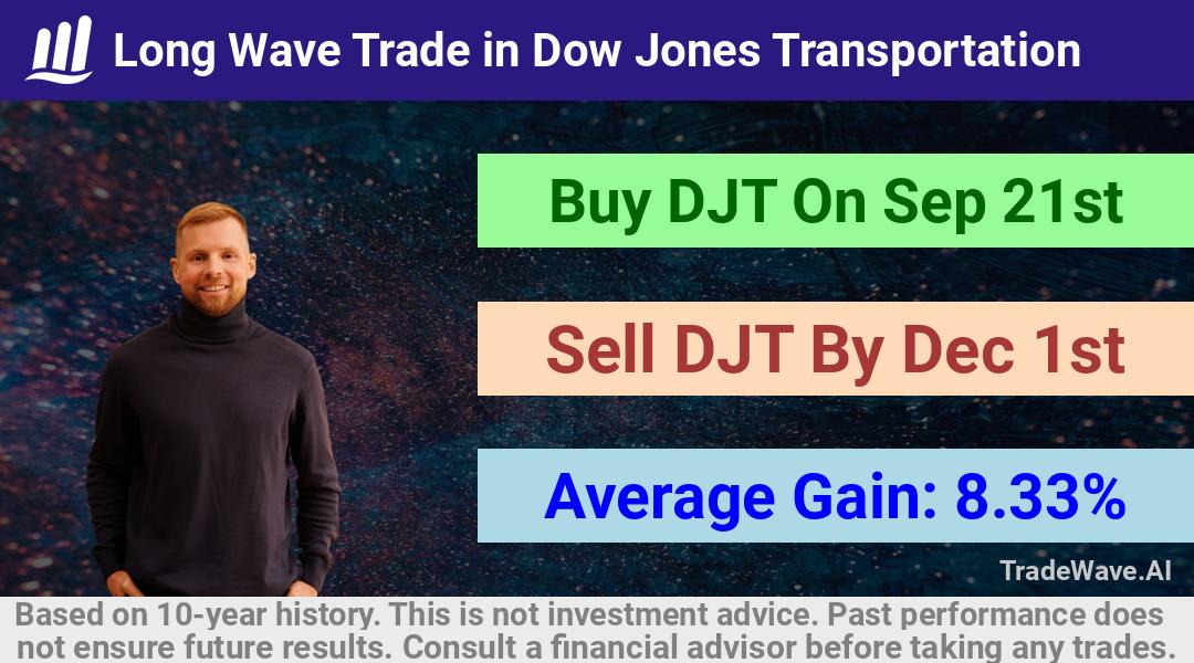 trade seasonals is a Seasonal Analytics Environment that helps inestors and traders find and analyze patterns based on time of the year. this is done by testing a date range for a financial instrument. Algoirthm also finds the top 10 opportunities daily. tradewave.ai