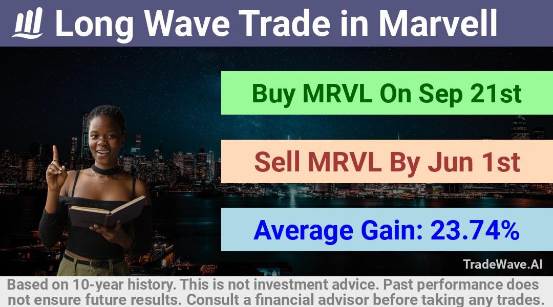 trade seasonals is a Seasonal Analytics Environment that helps inestors and traders find and analyze patterns based on time of the year. this is done by testing a date range for a financial instrument. Algoirthm also finds the top 10 opportunities daily. tradewave.ai