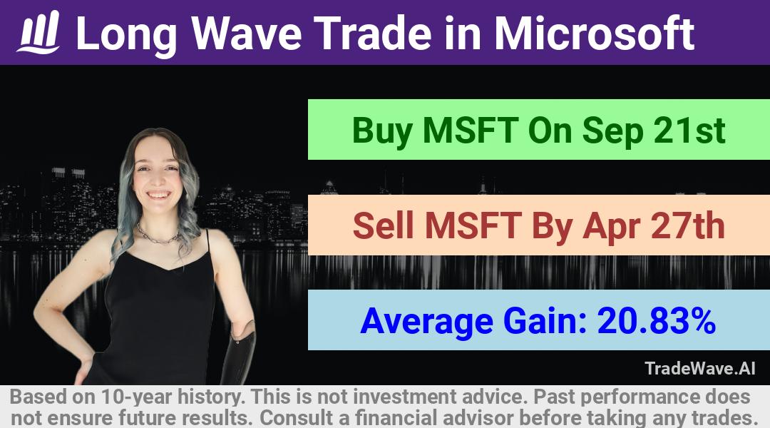 trade seasonals is a Seasonal Analytics Environment that helps inestors and traders find and analyze patterns based on time of the year. this is done by testing a date range for a financial instrument. Algoirthm also finds the top 10 opportunities daily. tradewave.ai