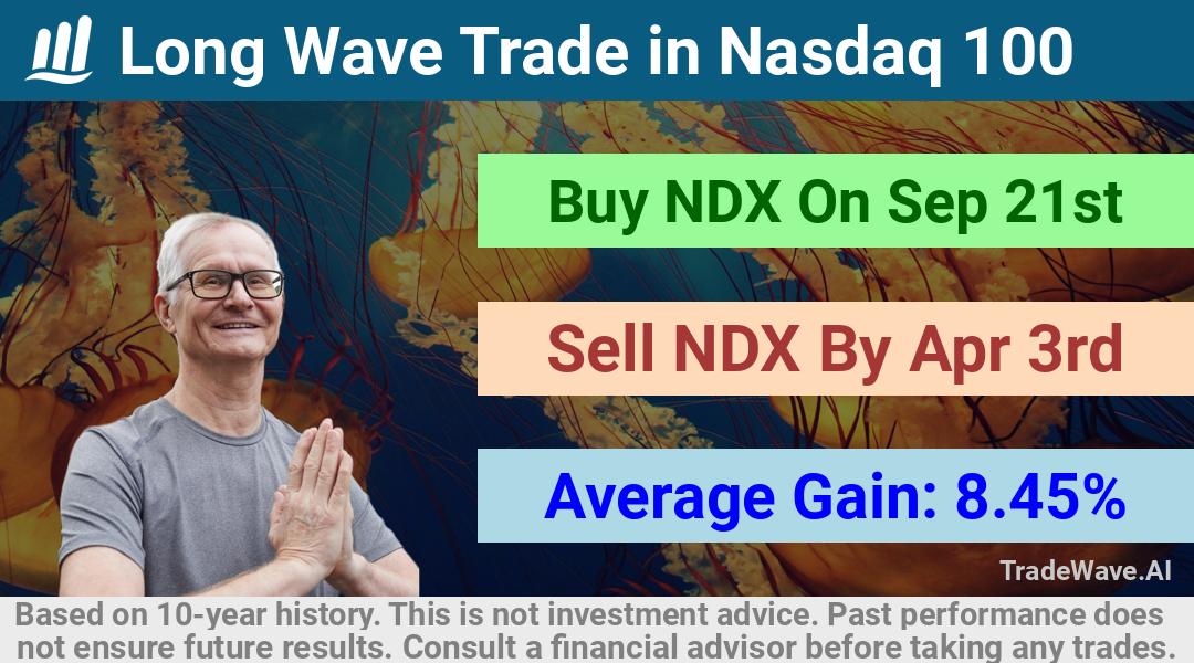 trade seasonals is a Seasonal Analytics Environment that helps inestors and traders find and analyze patterns based on time of the year. this is done by testing a date range for a financial instrument. Algoirthm also finds the top 10 opportunities daily. tradewave.ai