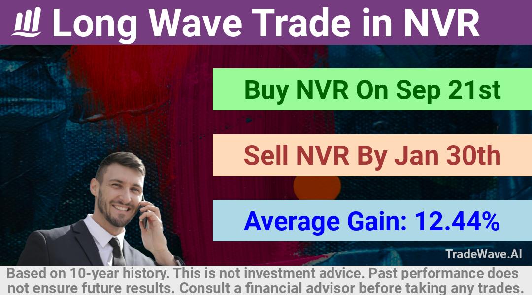 trade seasonals is a Seasonal Analytics Environment that helps inestors and traders find and analyze patterns based on time of the year. this is done by testing a date range for a financial instrument. Algoirthm also finds the top 10 opportunities daily. tradewave.ai