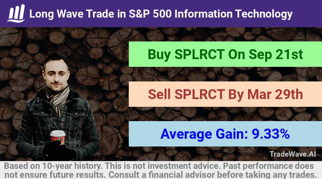 trade seasonals is a Seasonal Analytics Environment that helps inestors and traders find and analyze patterns based on time of the year. this is done by testing a date range for a financial instrument. Algoirthm also finds the top 10 opportunities daily. tradewave.ai