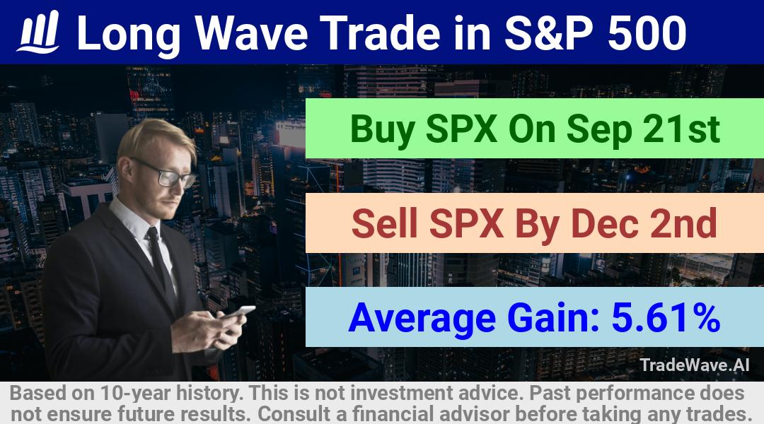 trade seasonals is a Seasonal Analytics Environment that helps inestors and traders find and analyze patterns based on time of the year. this is done by testing a date range for a financial instrument. Algoirthm also finds the top 10 opportunities daily. tradewave.ai