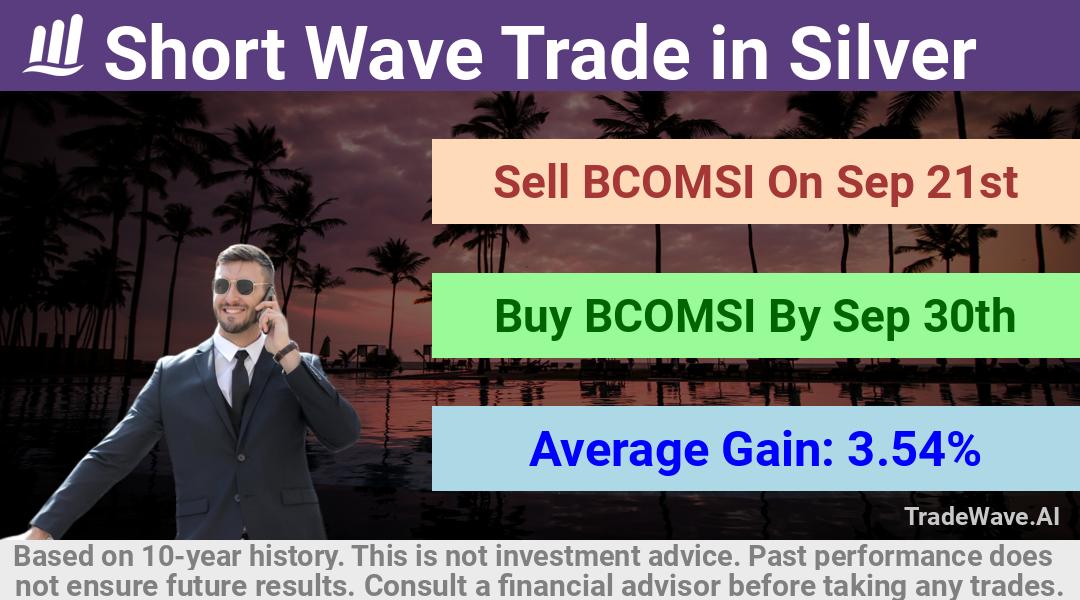 trade seasonals is a Seasonal Analytics Environment that helps inestors and traders find and analyze patterns based on time of the year. this is done by testing a date range for a financial instrument. Algoirthm also finds the top 10 opportunities daily. tradewave.ai