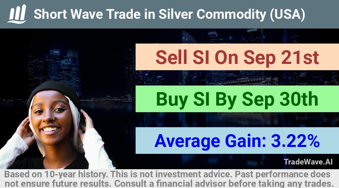 trade seasonals is a Seasonal Analytics Environment that helps inestors and traders find and analyze patterns based on time of the year. this is done by testing a date range for a financial instrument. Algoirthm also finds the top 10 opportunities daily. tradewave.ai