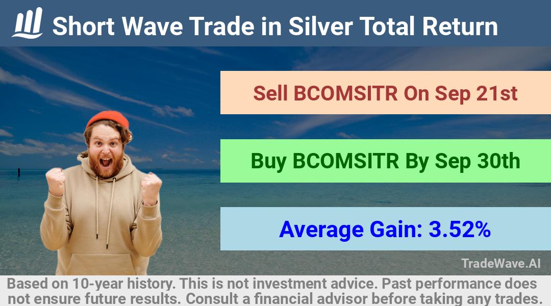 trade seasonals is a Seasonal Analytics Environment that helps inestors and traders find and analyze patterns based on time of the year. this is done by testing a date range for a financial instrument. Algoirthm also finds the top 10 opportunities daily. tradewave.ai