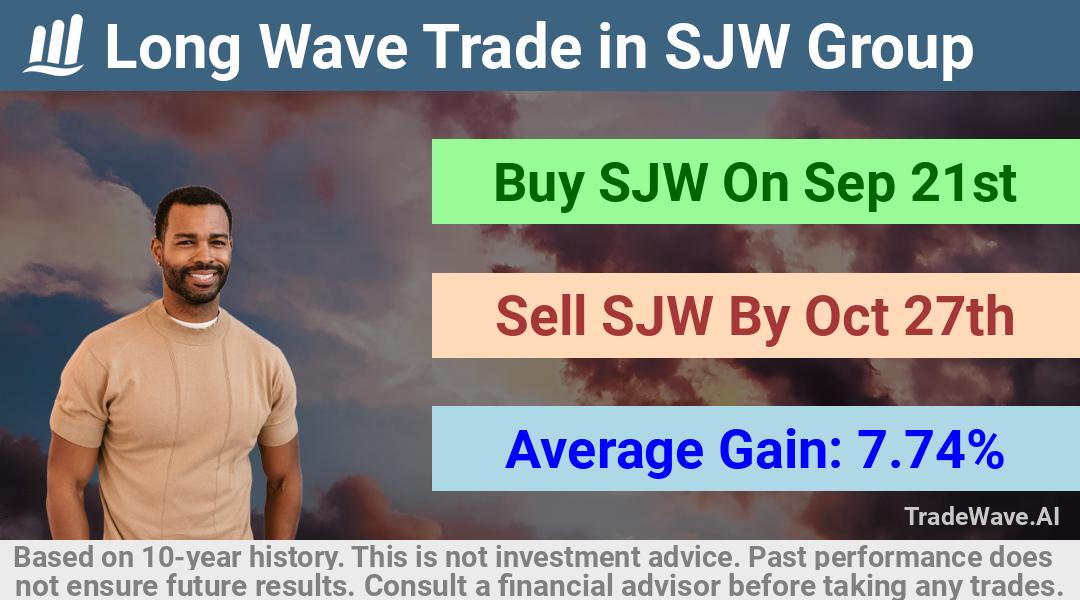 trade seasonals is a Seasonal Analytics Environment that helps inestors and traders find and analyze patterns based on time of the year. this is done by testing a date range for a financial instrument. Algoirthm also finds the top 10 opportunities daily. tradewave.ai