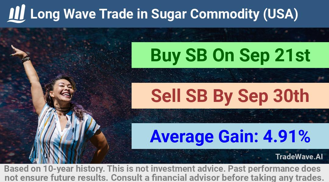 trade seasonals is a Seasonal Analytics Environment that helps inestors and traders find and analyze patterns based on time of the year. this is done by testing a date range for a financial instrument. Algoirthm also finds the top 10 opportunities daily. tradewave.ai