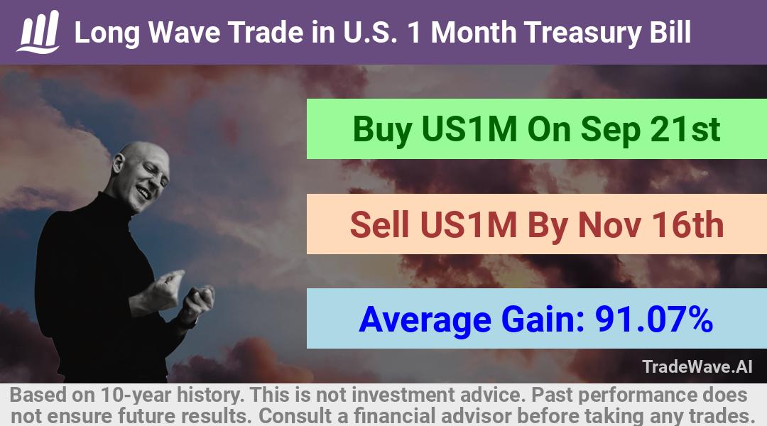 trade seasonals is a Seasonal Analytics Environment that helps inestors and traders find and analyze patterns based on time of the year. this is done by testing a date range for a financial instrument. Algoirthm also finds the top 10 opportunities daily. tradewave.ai