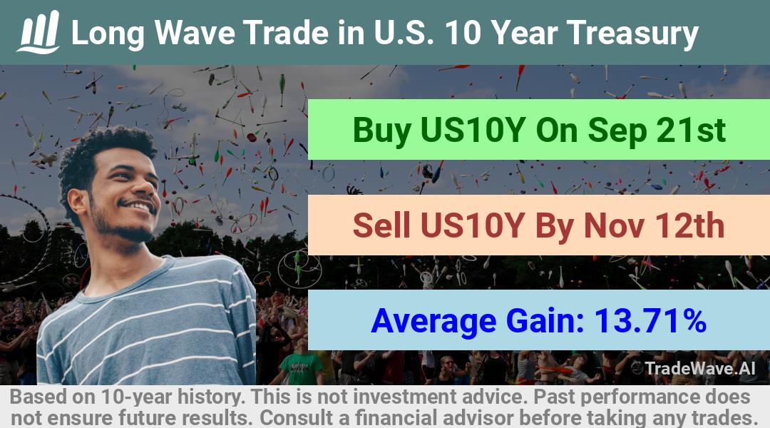 trade seasonals is a Seasonal Analytics Environment that helps inestors and traders find and analyze patterns based on time of the year. this is done by testing a date range for a financial instrument. Algoirthm also finds the top 10 opportunities daily. tradewave.ai