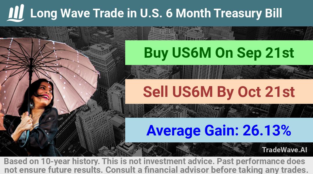 trade seasonals is a Seasonal Analytics Environment that helps inestors and traders find and analyze patterns based on time of the year. this is done by testing a date range for a financial instrument. Algoirthm also finds the top 10 opportunities daily. tradewave.ai