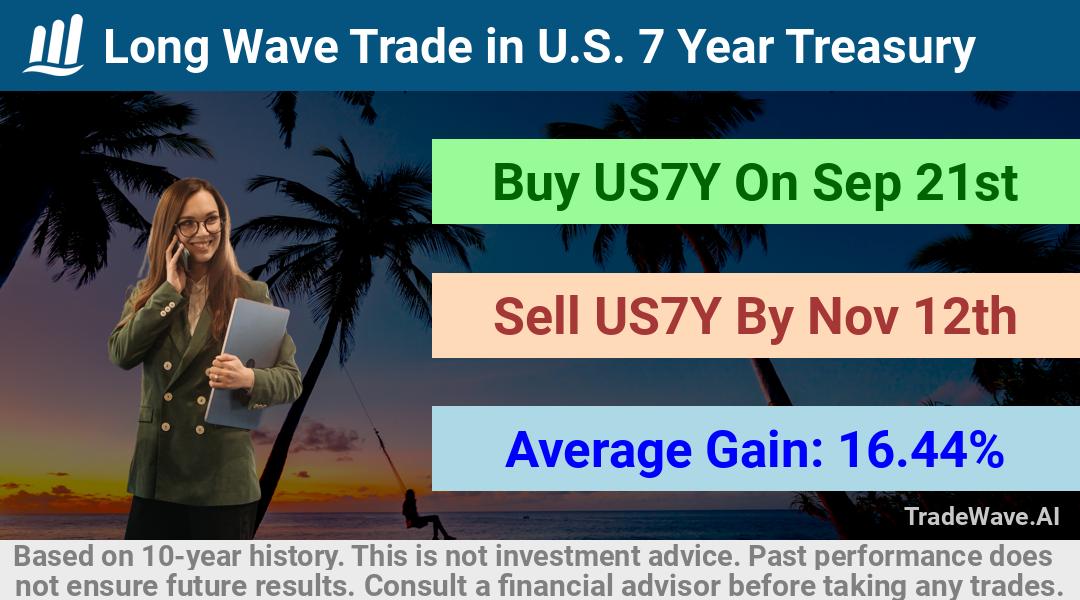 trade seasonals is a Seasonal Analytics Environment that helps inestors and traders find and analyze patterns based on time of the year. this is done by testing a date range for a financial instrument. Algoirthm also finds the top 10 opportunities daily. tradewave.ai