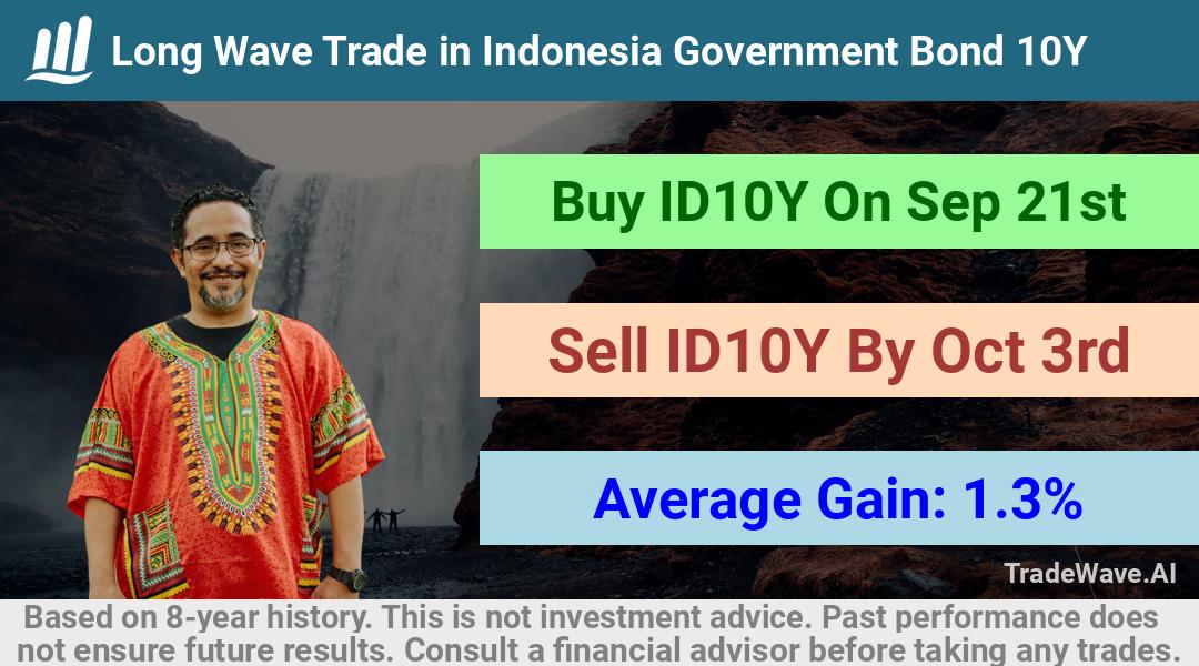 trade seasonals is a Seasonal Analytics Environment that helps inestors and traders find and analyze patterns based on time of the year. this is done by testing a date range for a financial instrument. Algoirthm also finds the top 10 opportunities daily. tradewave.ai