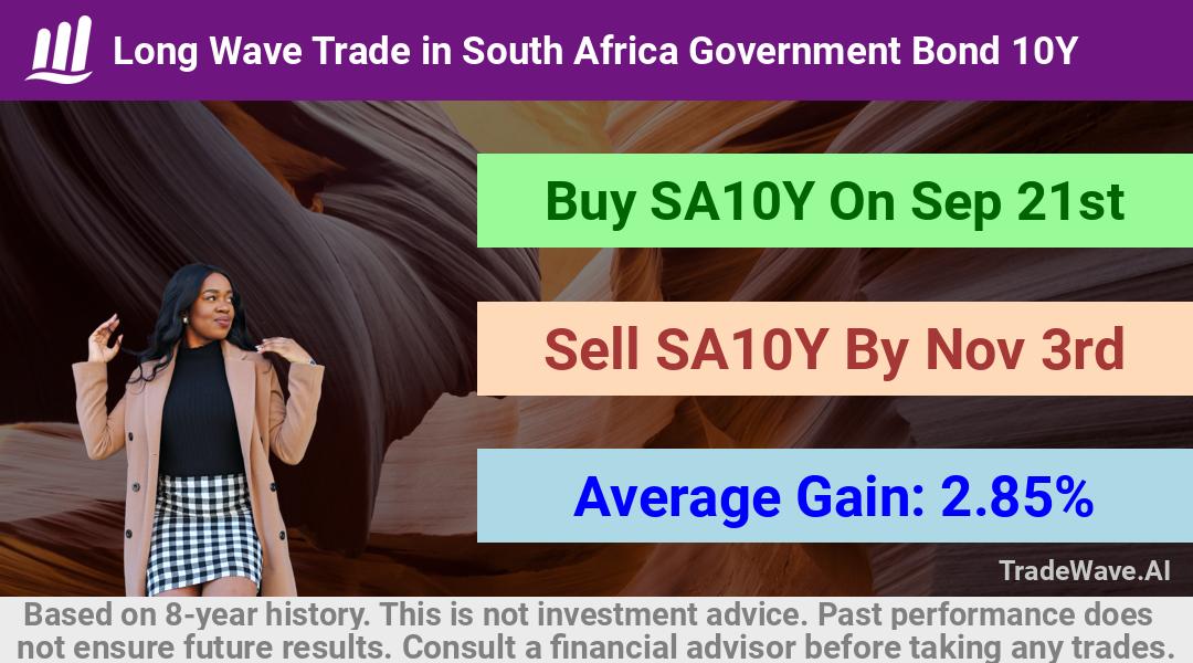 trade seasonals is a Seasonal Analytics Environment that helps inestors and traders find and analyze patterns based on time of the year. this is done by testing a date range for a financial instrument. Algoirthm also finds the top 10 opportunities daily. tradewave.ai