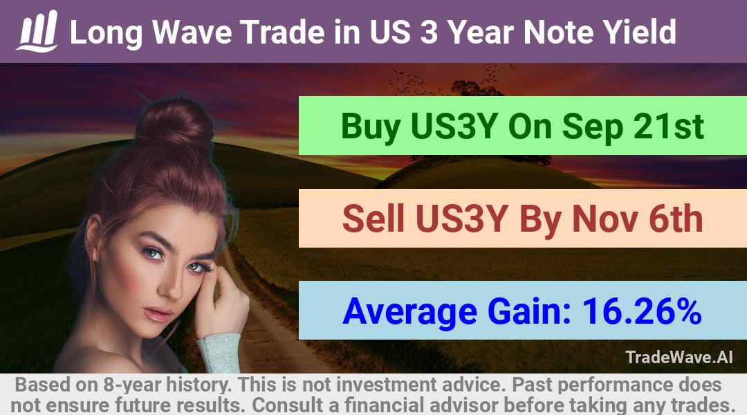 trade seasonals is a Seasonal Analytics Environment that helps inestors and traders find and analyze patterns based on time of the year. this is done by testing a date range for a financial instrument. Algoirthm also finds the top 10 opportunities daily. tradewave.ai