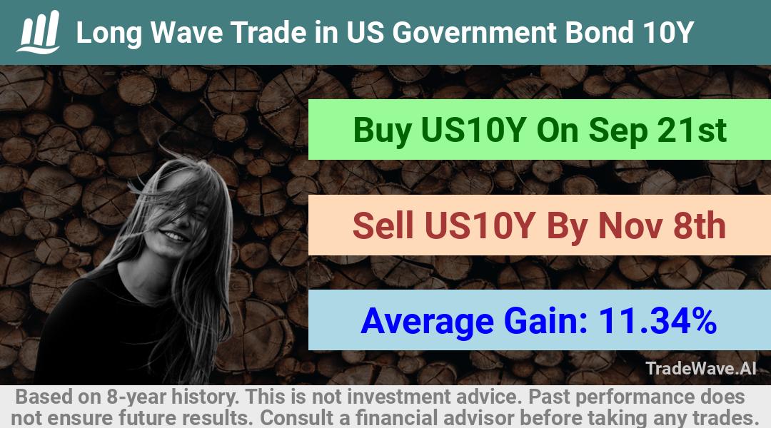 trade seasonals is a Seasonal Analytics Environment that helps inestors and traders find and analyze patterns based on time of the year. this is done by testing a date range for a financial instrument. Algoirthm also finds the top 10 opportunities daily. tradewave.ai