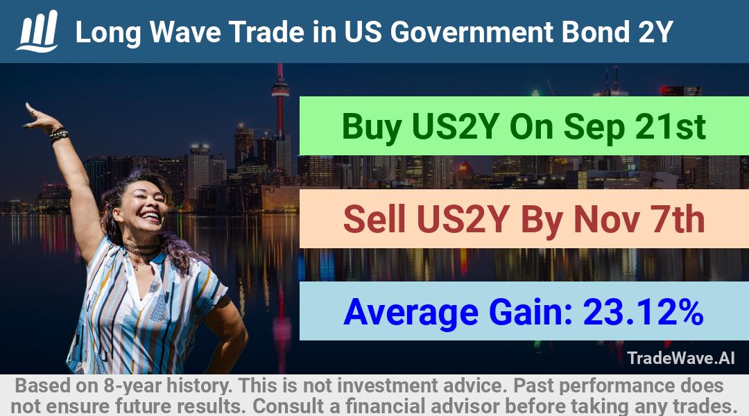 trade seasonals is a Seasonal Analytics Environment that helps inestors and traders find and analyze patterns based on time of the year. this is done by testing a date range for a financial instrument. Algoirthm also finds the top 10 opportunities daily. tradewave.ai