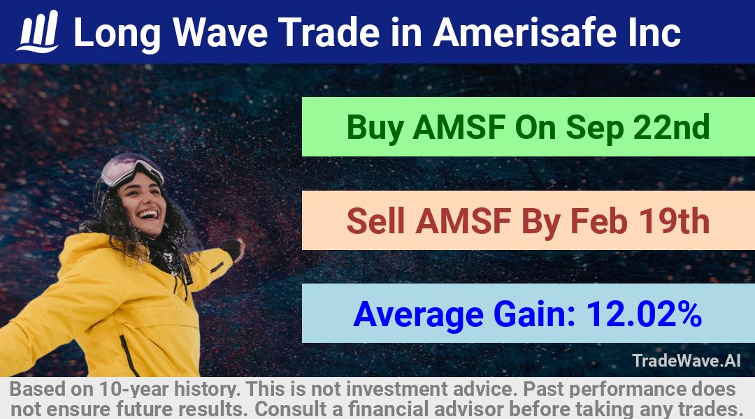 trade seasonals is a Seasonal Analytics Environment that helps inestors and traders find and analyze patterns based on time of the year. this is done by testing a date range for a financial instrument. Algoirthm also finds the top 10 opportunities daily. tradewave.ai