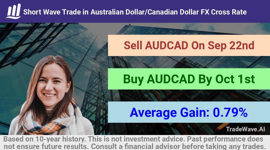 trade seasonals is a Seasonal Analytics Environment that helps inestors and traders find and analyze patterns based on time of the year. this is done by testing a date range for a financial instrument. Algoirthm also finds the top 10 opportunities daily. tradewave.ai