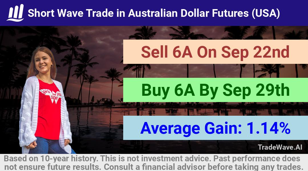 trade seasonals is a Seasonal Analytics Environment that helps inestors and traders find and analyze patterns based on time of the year. this is done by testing a date range for a financial instrument. Algoirthm also finds the top 10 opportunities daily. tradewave.ai