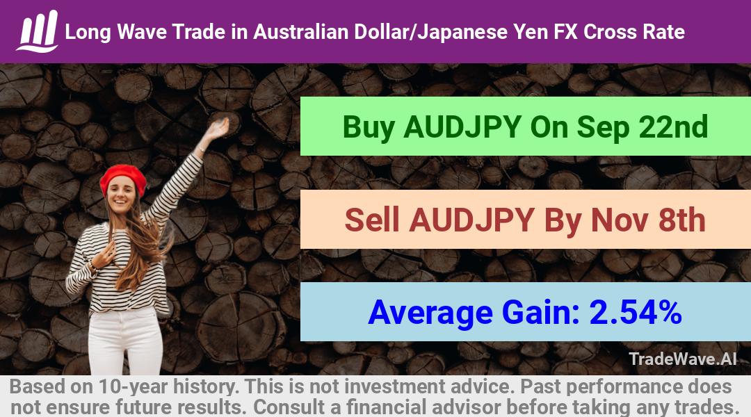 trade seasonals is a Seasonal Analytics Environment that helps inestors and traders find and analyze patterns based on time of the year. this is done by testing a date range for a financial instrument. Algoirthm also finds the top 10 opportunities daily. tradewave.ai