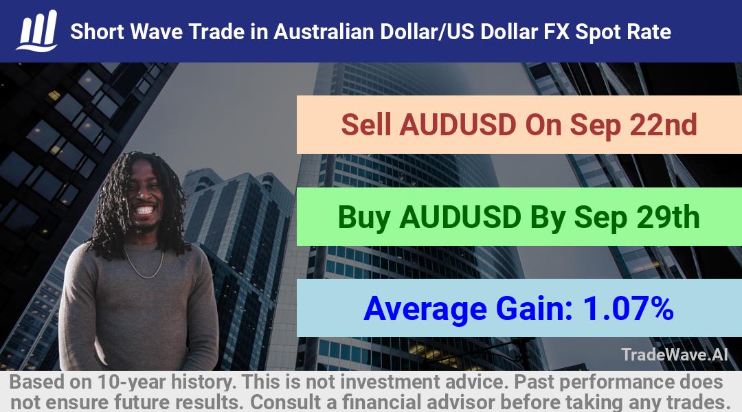 trade seasonals is a Seasonal Analytics Environment that helps inestors and traders find and analyze patterns based on time of the year. this is done by testing a date range for a financial instrument. Algoirthm also finds the top 10 opportunities daily. tradewave.ai