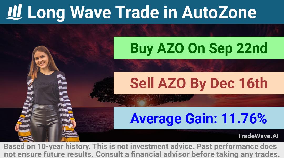 trade seasonals is a Seasonal Analytics Environment that helps inestors and traders find and analyze patterns based on time of the year. this is done by testing a date range for a financial instrument. Algoirthm also finds the top 10 opportunities daily. tradewave.ai