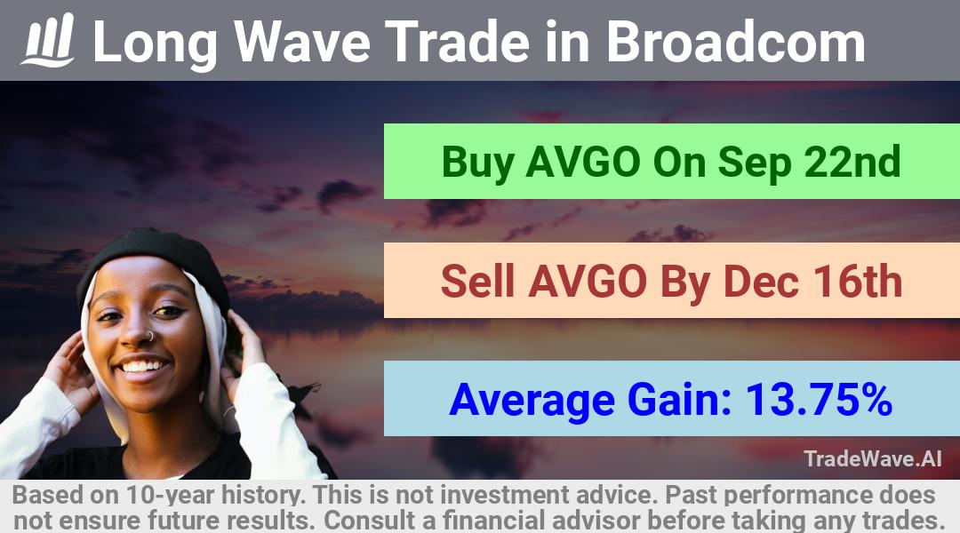 trade seasonals is a Seasonal Analytics Environment that helps inestors and traders find and analyze patterns based on time of the year. this is done by testing a date range for a financial instrument. Algoirthm also finds the top 10 opportunities daily. tradewave.ai