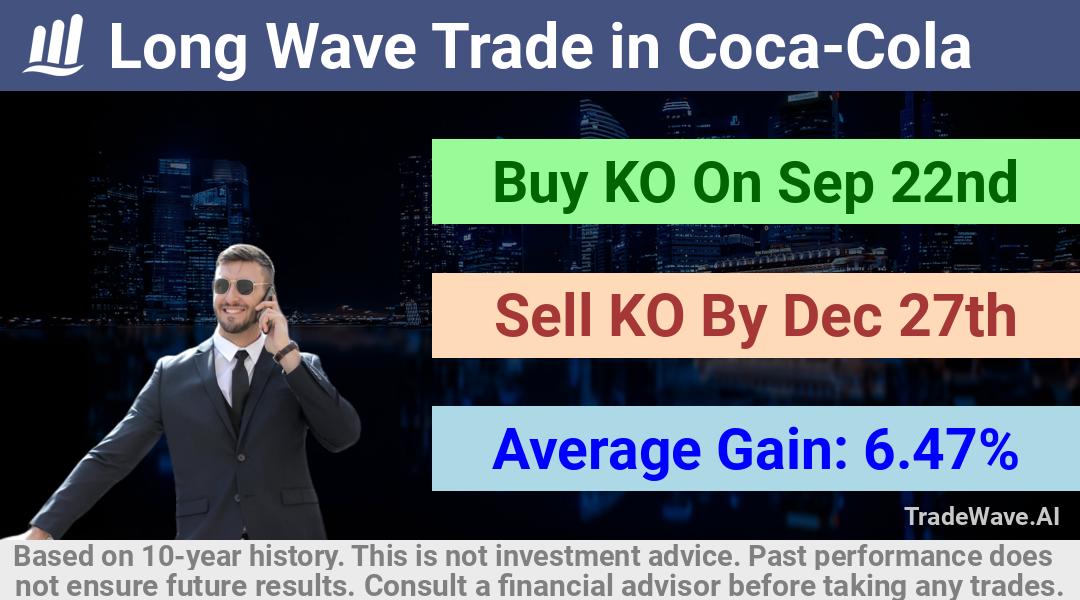 trade seasonals is a Seasonal Analytics Environment that helps inestors and traders find and analyze patterns based on time of the year. this is done by testing a date range for a financial instrument. Algoirthm also finds the top 10 opportunities daily. tradewave.ai