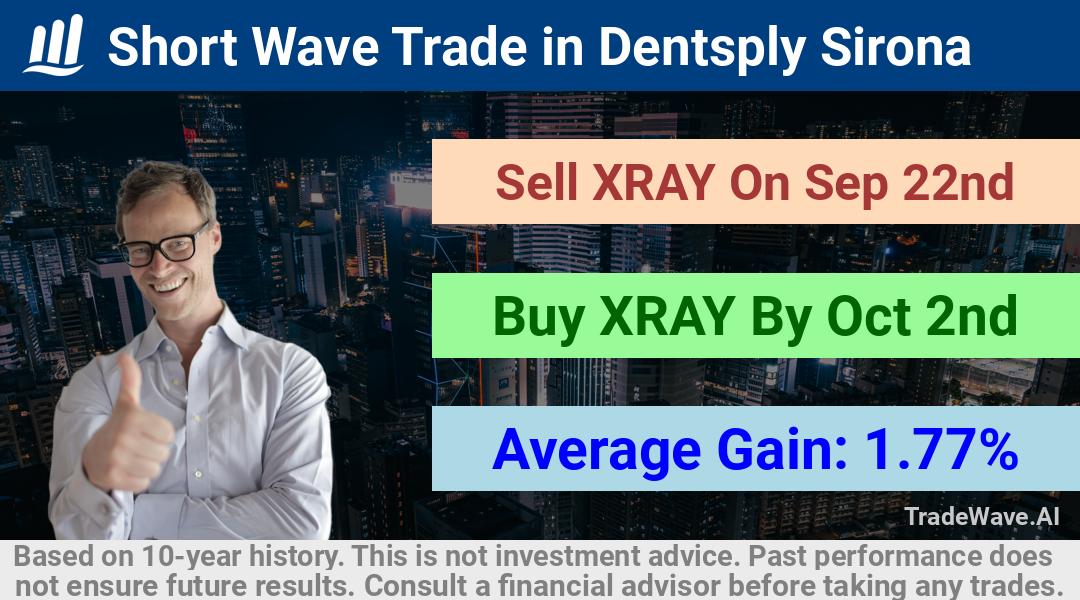 trade seasonals is a Seasonal Analytics Environment that helps inestors and traders find and analyze patterns based on time of the year. this is done by testing a date range for a financial instrument. Algoirthm also finds the top 10 opportunities daily. tradewave.ai