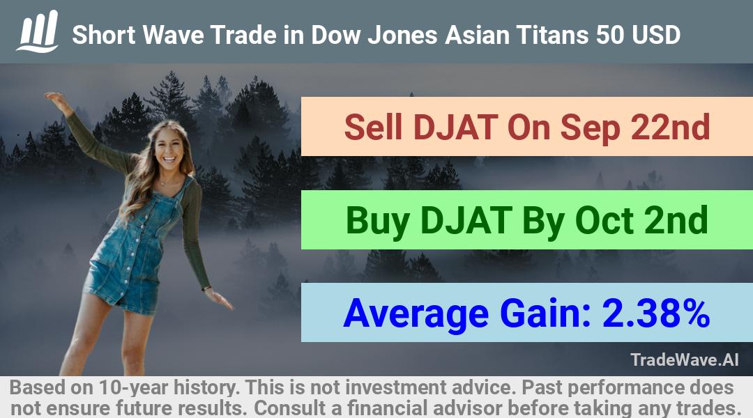 trade seasonals is a Seasonal Analytics Environment that helps inestors and traders find and analyze patterns based on time of the year. this is done by testing a date range for a financial instrument. Algoirthm also finds the top 10 opportunities daily. tradewave.ai