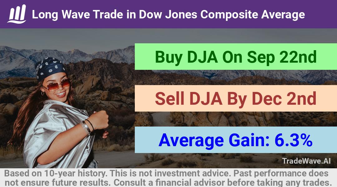 trade seasonals is a Seasonal Analytics Environment that helps inestors and traders find and analyze patterns based on time of the year. this is done by testing a date range for a financial instrument. Algoirthm also finds the top 10 opportunities daily. tradewave.ai