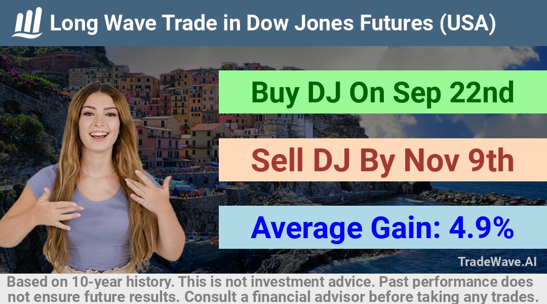 trade seasonals is a Seasonal Analytics Environment that helps inestors and traders find and analyze patterns based on time of the year. this is done by testing a date range for a financial instrument. Algoirthm also finds the top 10 opportunities daily. tradewave.ai