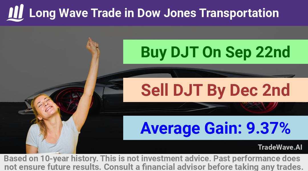 trade seasonals is a Seasonal Analytics Environment that helps inestors and traders find and analyze patterns based on time of the year. this is done by testing a date range for a financial instrument. Algoirthm also finds the top 10 opportunities daily. tradewave.ai