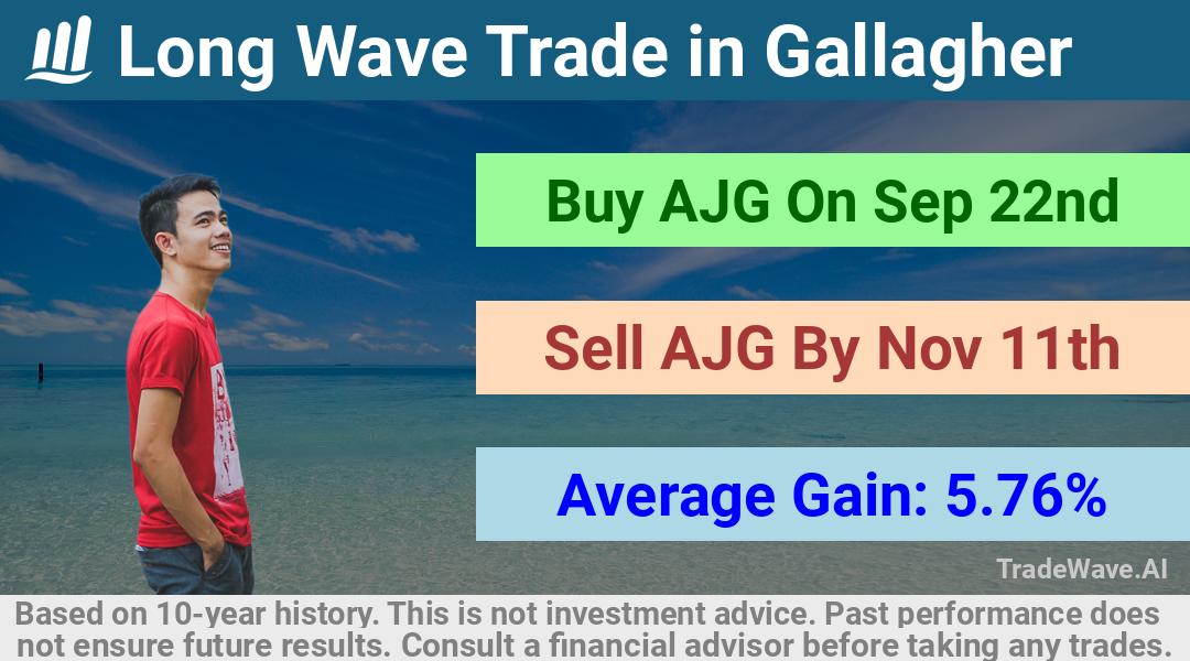 trade seasonals is a Seasonal Analytics Environment that helps inestors and traders find and analyze patterns based on time of the year. this is done by testing a date range for a financial instrument. Algoirthm also finds the top 10 opportunities daily. tradewave.ai