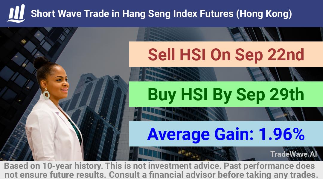 trade seasonals is a Seasonal Analytics Environment that helps inestors and traders find and analyze patterns based on time of the year. this is done by testing a date range for a financial instrument. Algoirthm also finds the top 10 opportunities daily. tradewave.ai